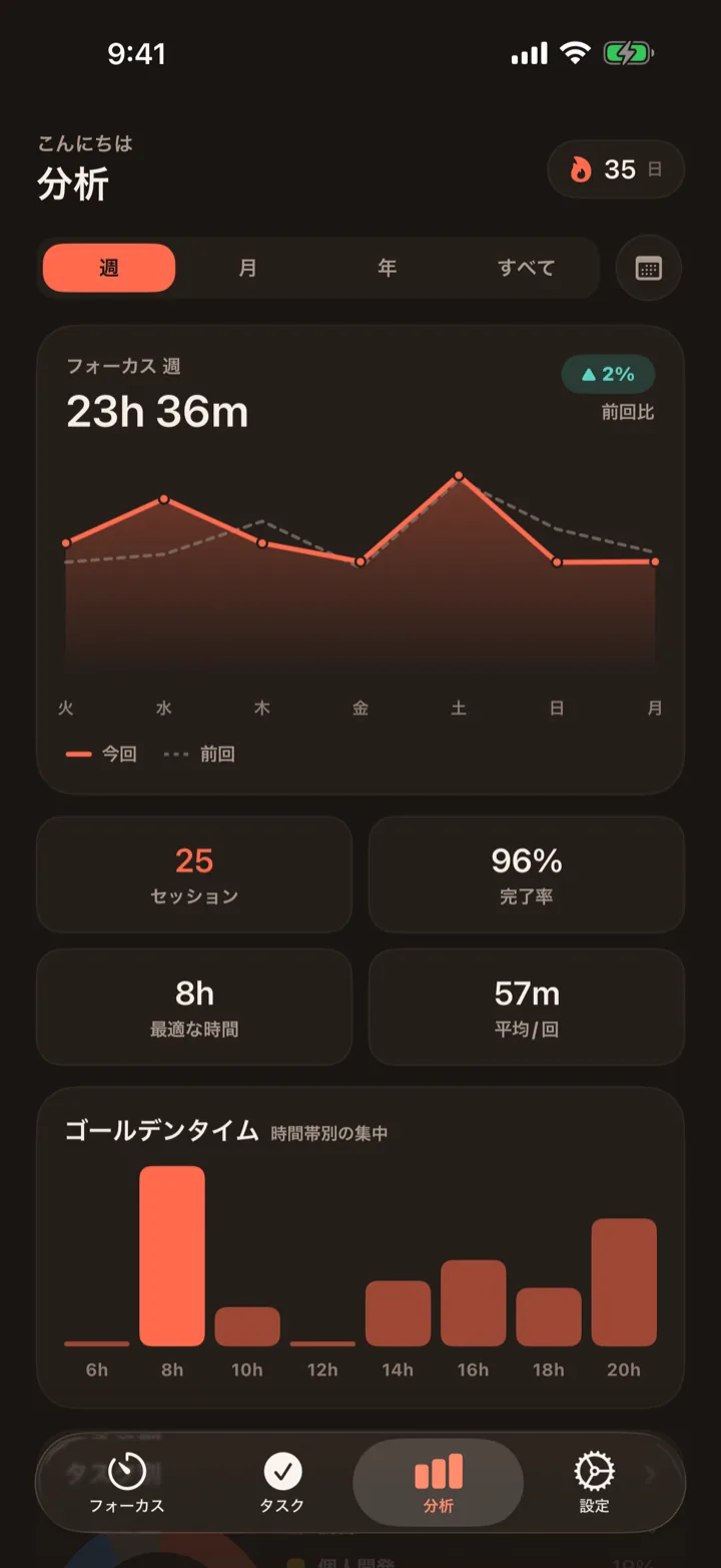 育っていく集中力を、見守ろう