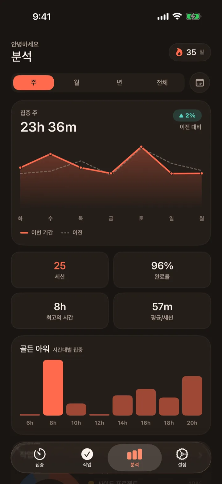 매일 자라는 집중력