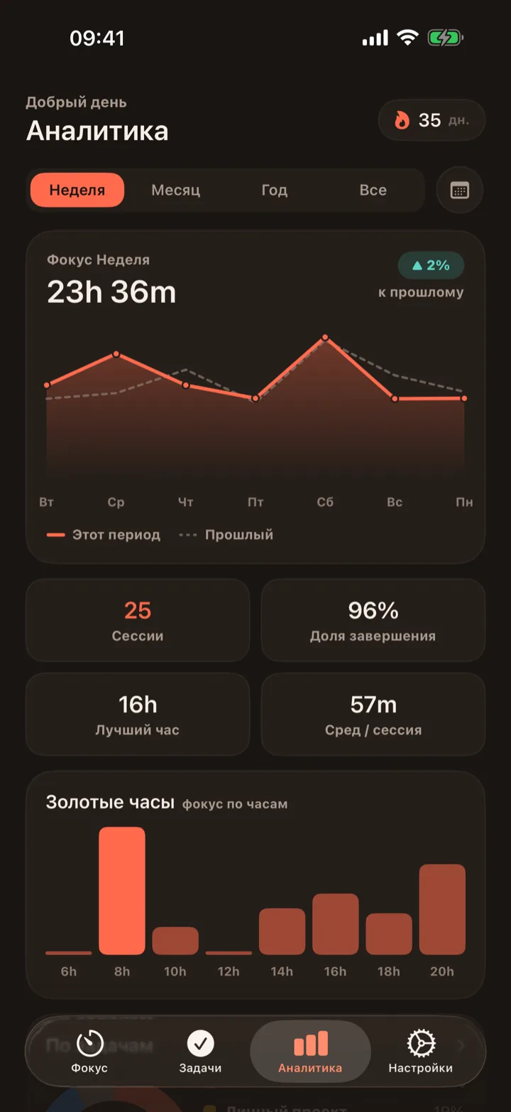 Смотри, как растёт твой фокус
