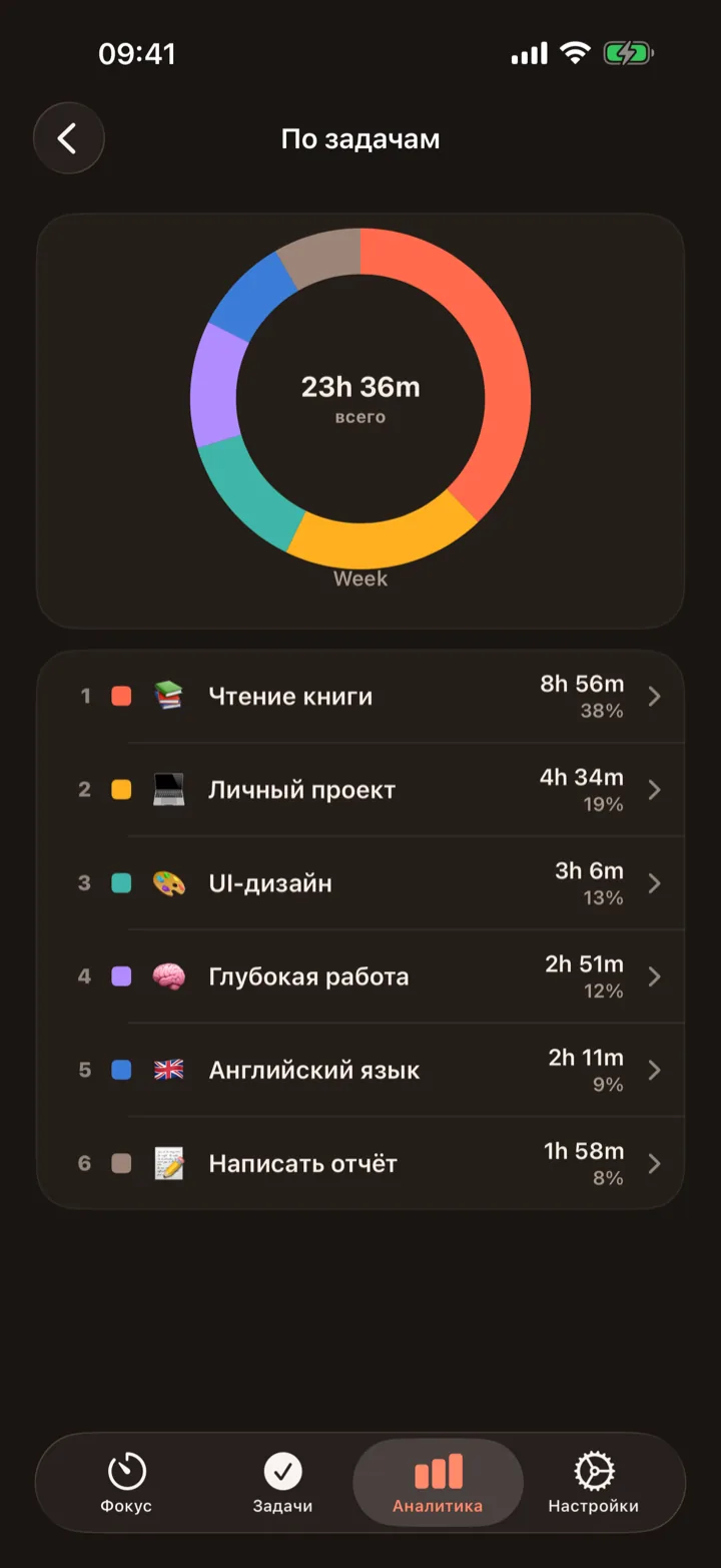 Куда уходит время?